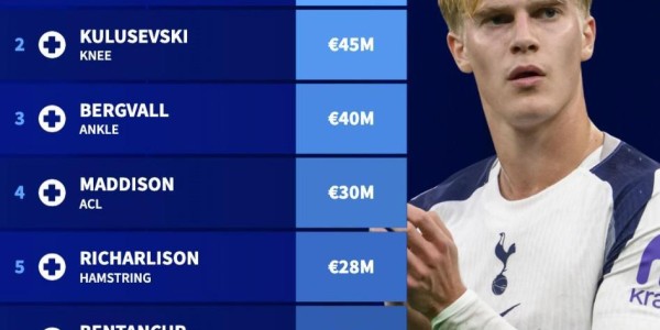 开云体育官方网站网址-德转列热刺伤病名单：8人因伤缺阵，总身价超过2.5亿欧元