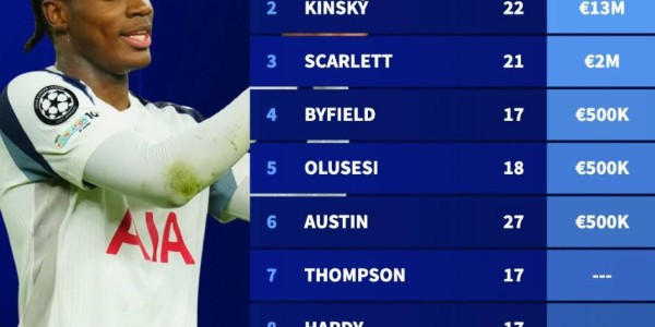 开云体育官方网站网址-德转列热刺伤病名单：8人因伤缺阵，总身价超过2.5亿欧元